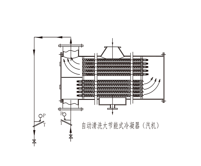  磨控機頭小往復自動清洗式大節能冷凝器(石化冷凝器/汽機真空冷凝器)